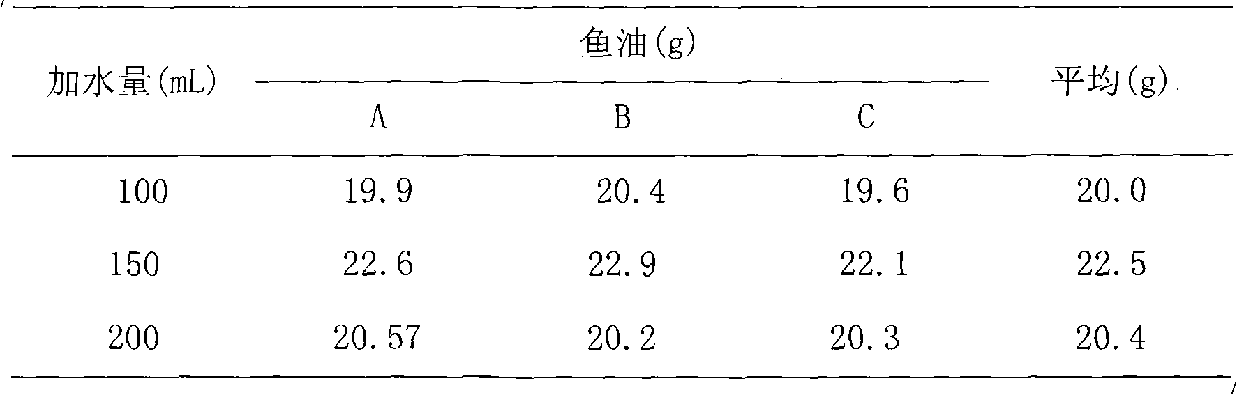 Method for extracting fish oil from waste sleeve-fish liver