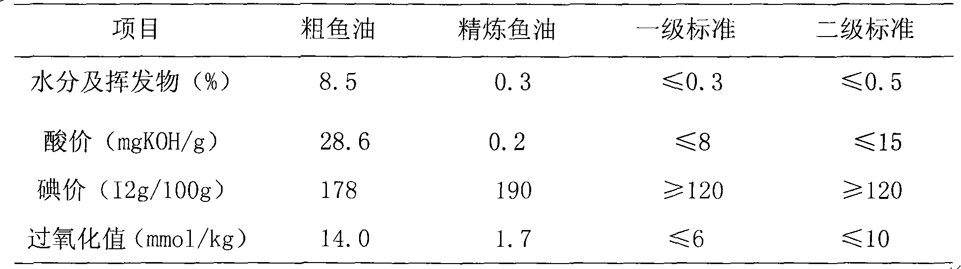 Method for extracting fish oil from waste sleeve-fish liver