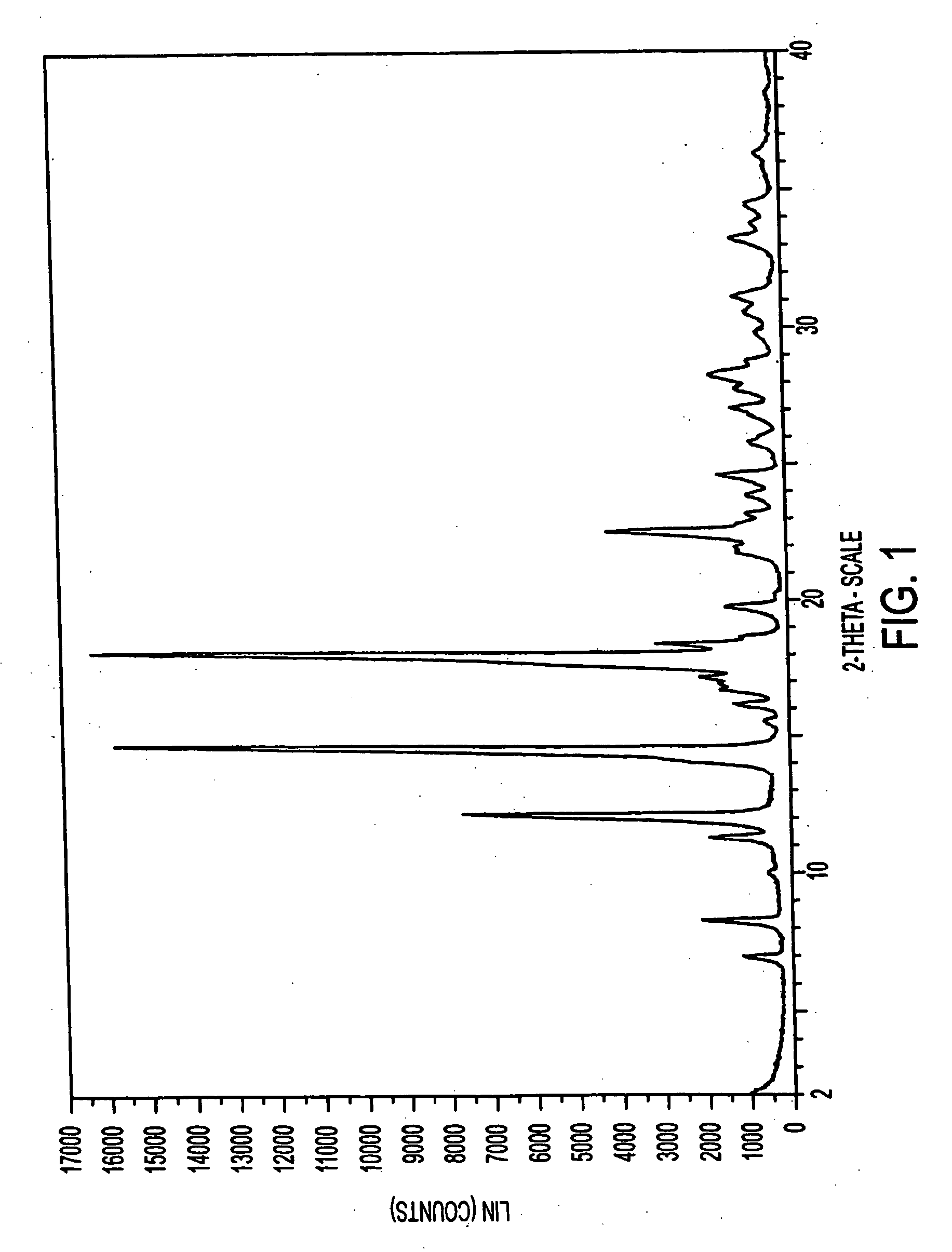 Eplerenone drug substance having high phase purity