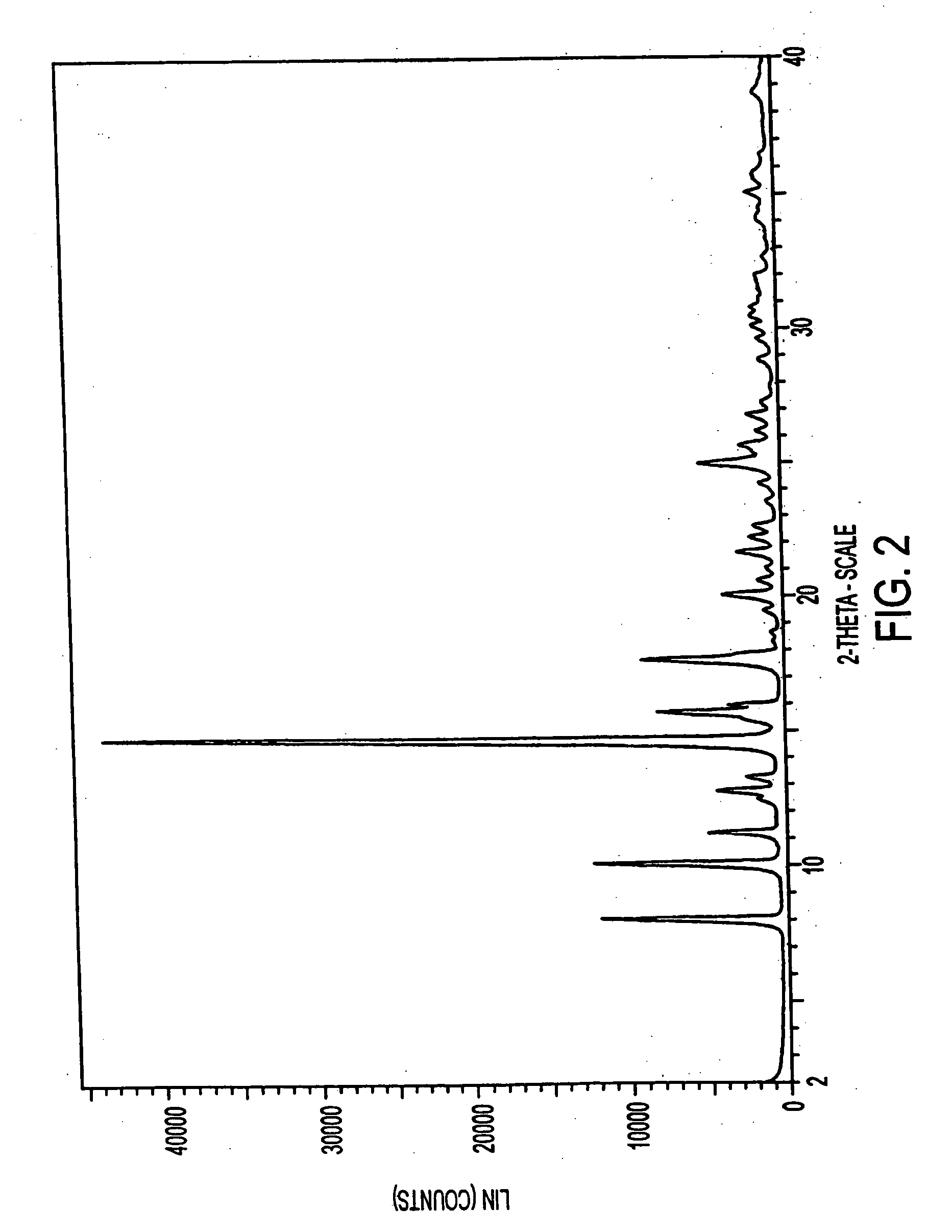 Eplerenone drug substance having high phase purity