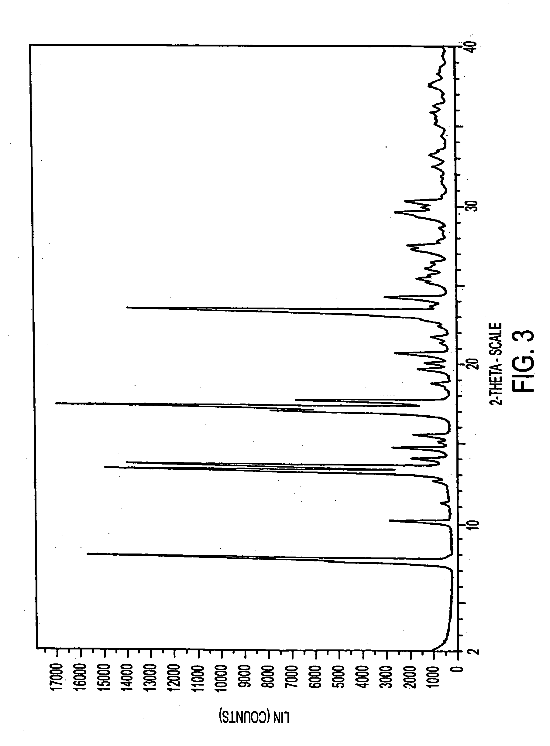 Eplerenone drug substance having high phase purity