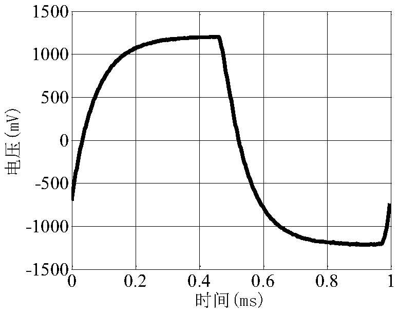 Method for extracting complete periodic waveform