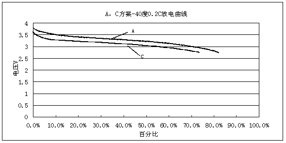 Lithium ion battery and electrolyte solution thereof