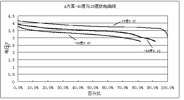 Lithium ion battery and electrolyte solution thereof