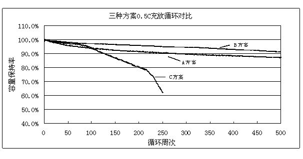 Lithium ion battery and electrolyte solution thereof