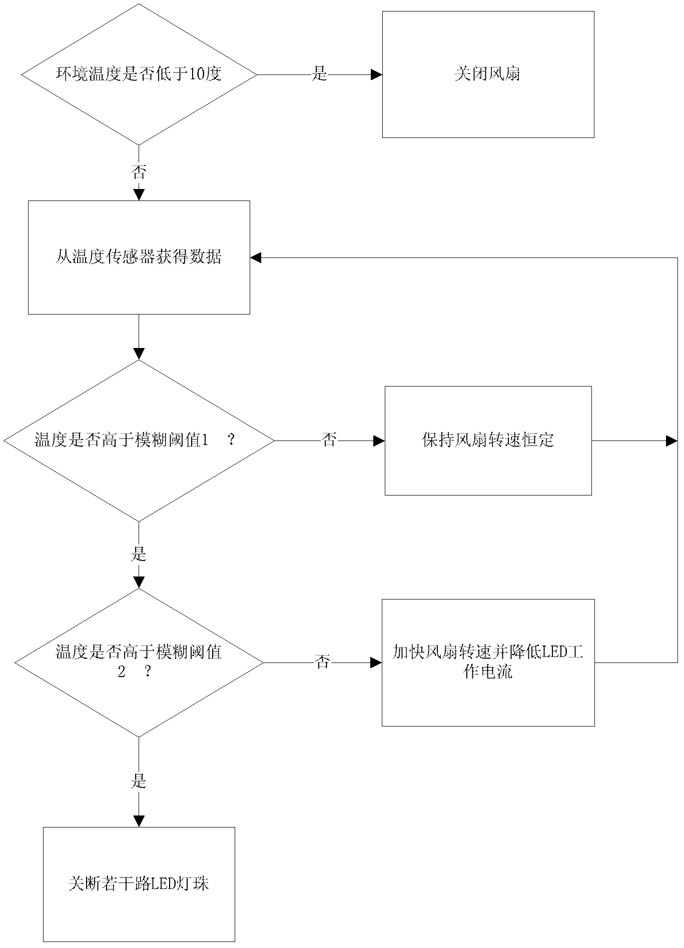 Temperature-controllable high-power light-emitting diode (LED) lighting system