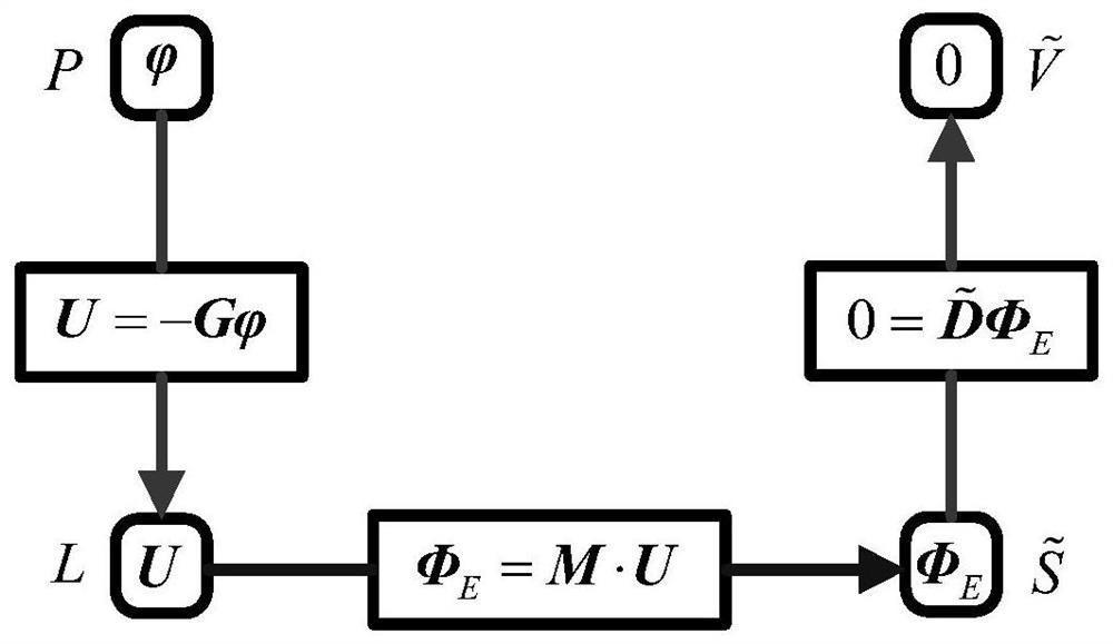 Method and system for solving electric field of lightning rod based on unstructured grid