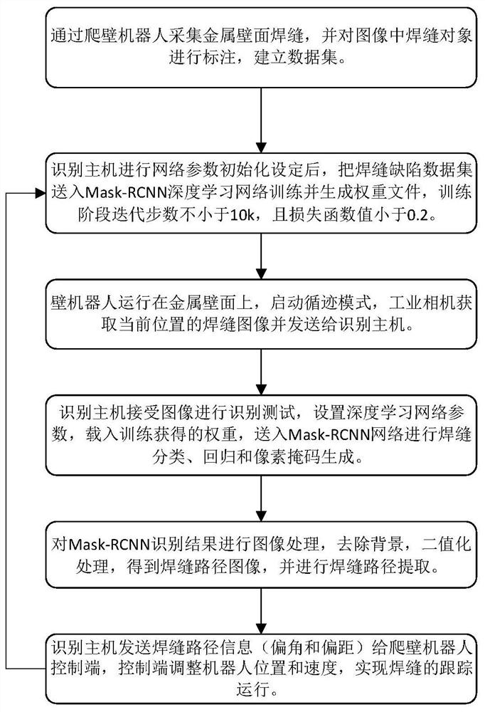 Weld joint identification and path extraction method for wall-climbing robot navigation