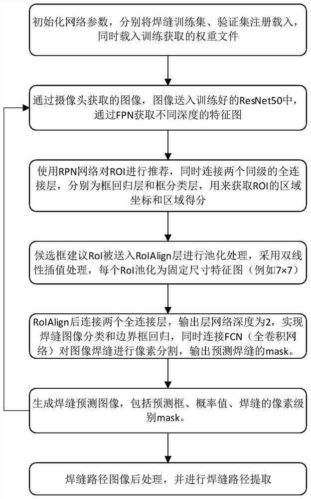 Weld joint identification and path extraction method for wall-climbing robot navigation