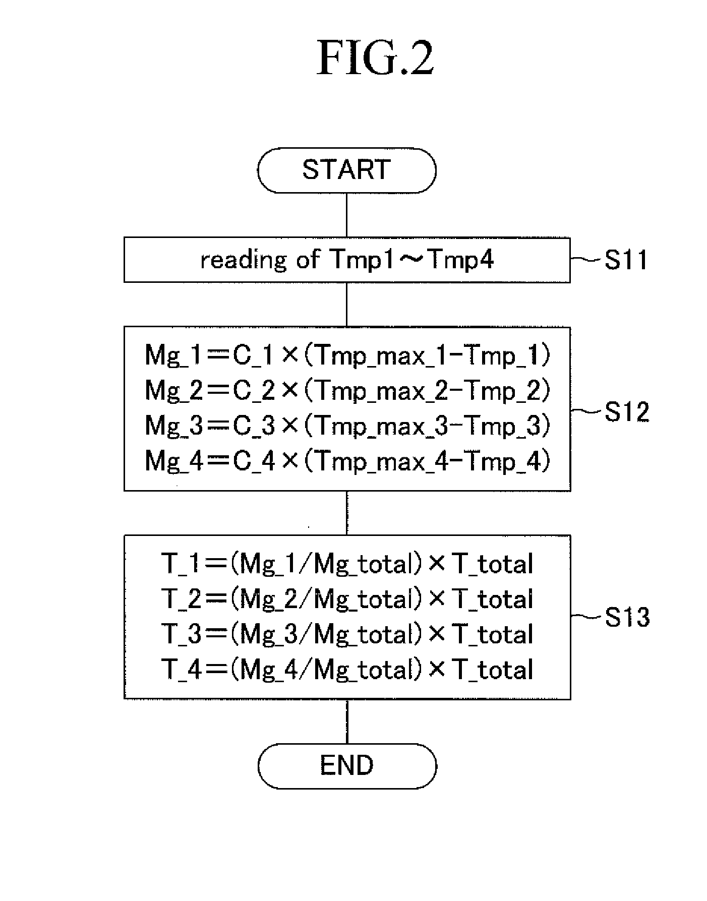 Vehicle braking/driving force control device