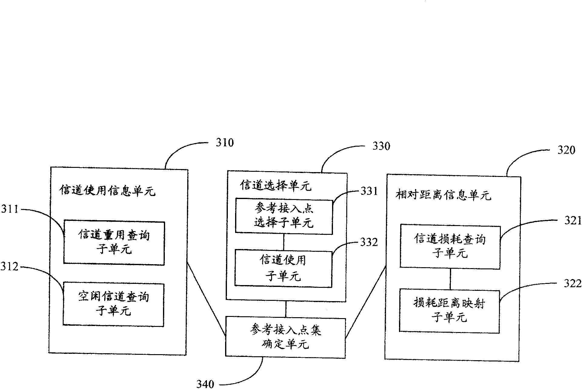 Channel selecting method and equipment of accessing point