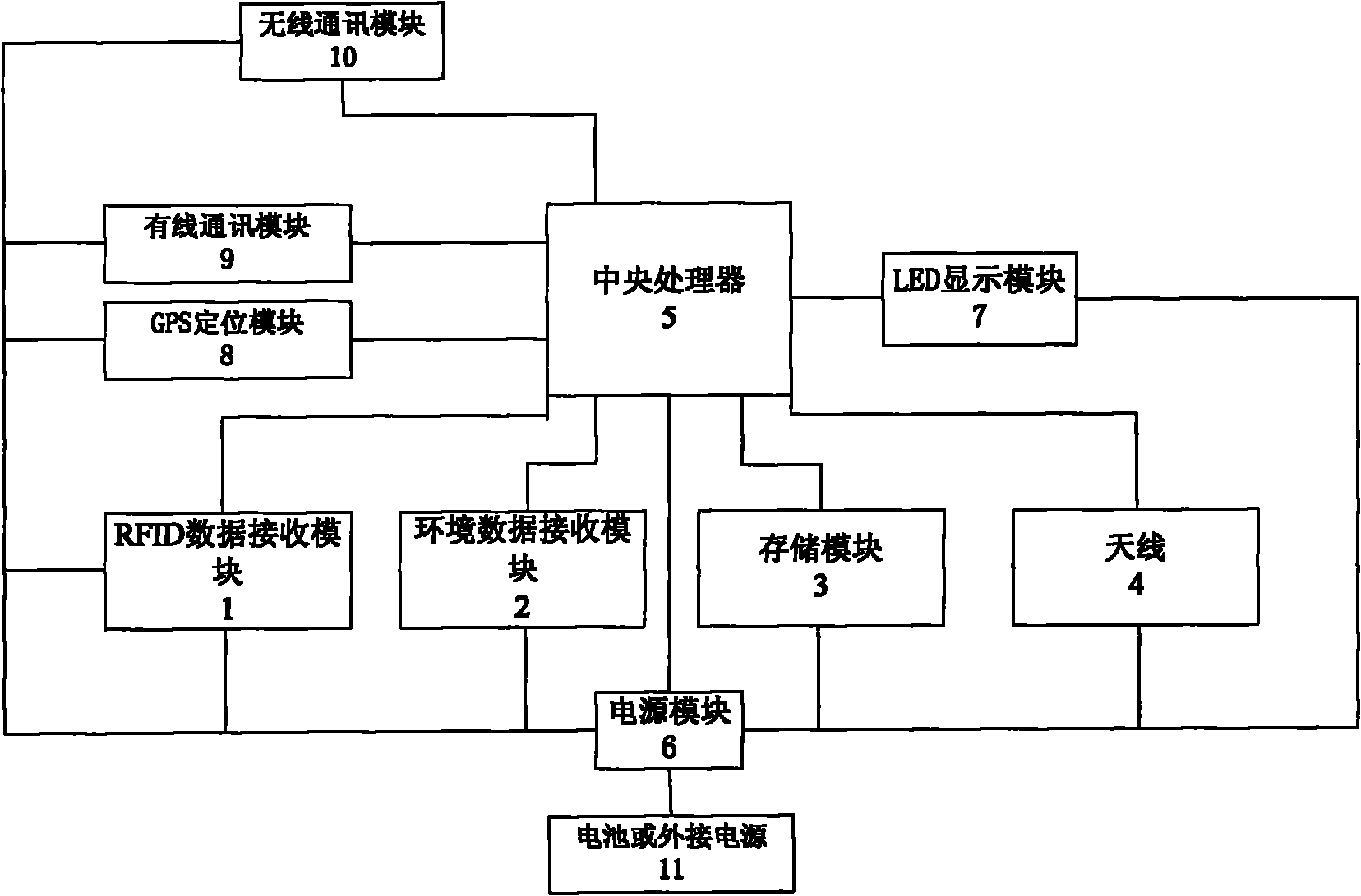 Data acquisition device of RFID (Radio Frequency Identification Device) electronic tag for monitoring environmental data in cold chain logistics