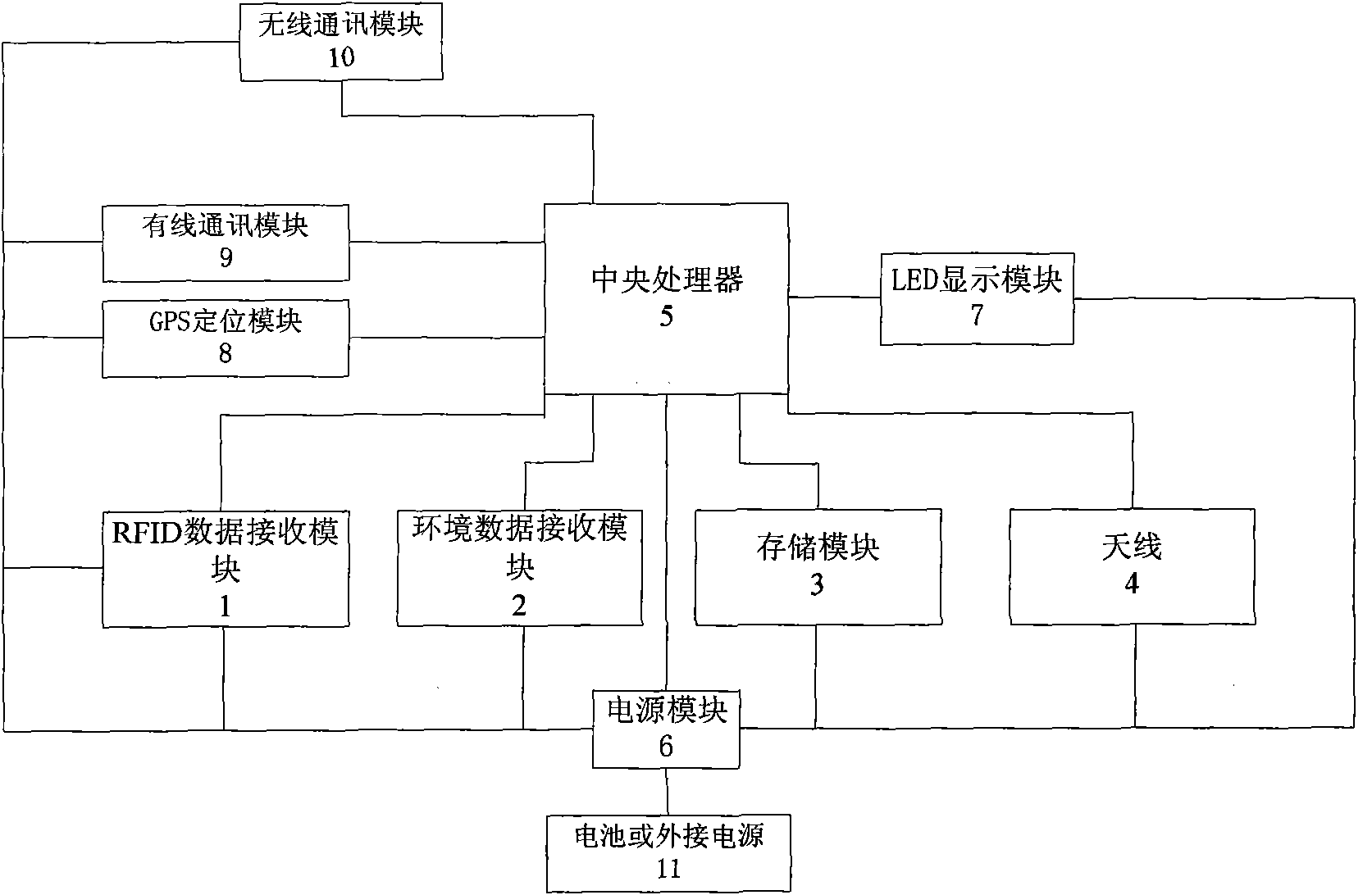 Data acquisition device of RFID (Radio Frequency Identification Device) electronic tag for monitoring environmental data in cold chain logistics