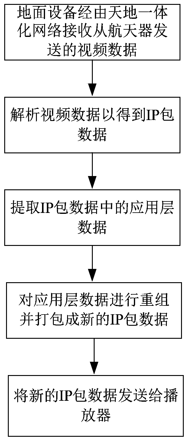 Multi-channel video parallel display method for Tiandi network video communication