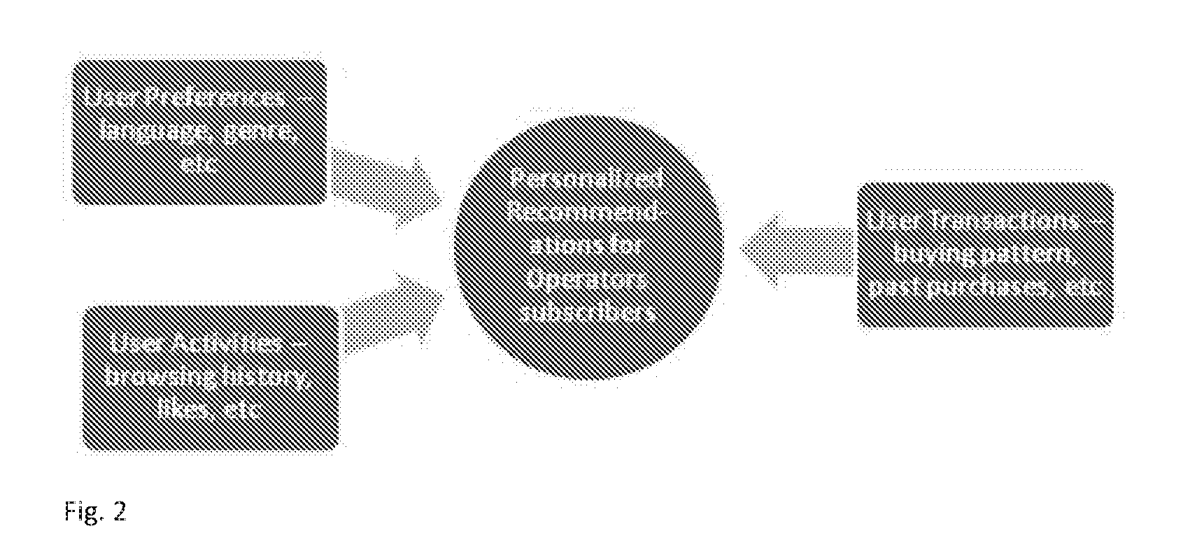 Method and System for Television Consumption