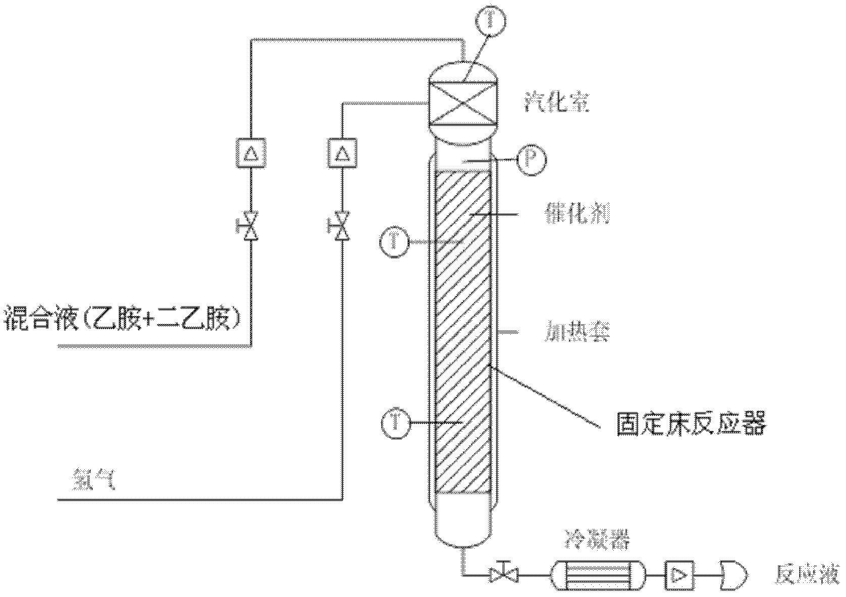 Synthesis method of triethylamine and catalyst used in method