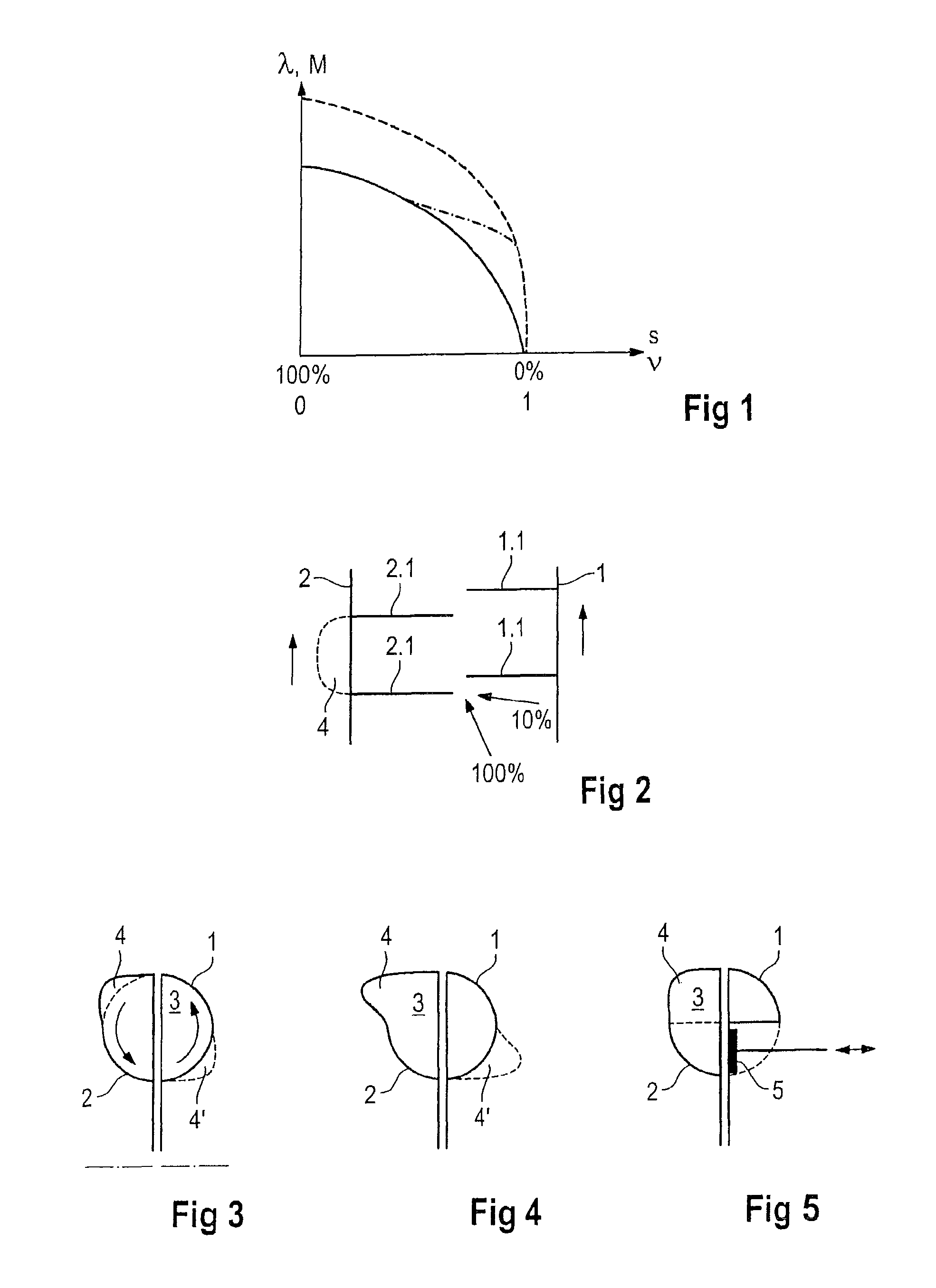 Hydrodynamic coupling