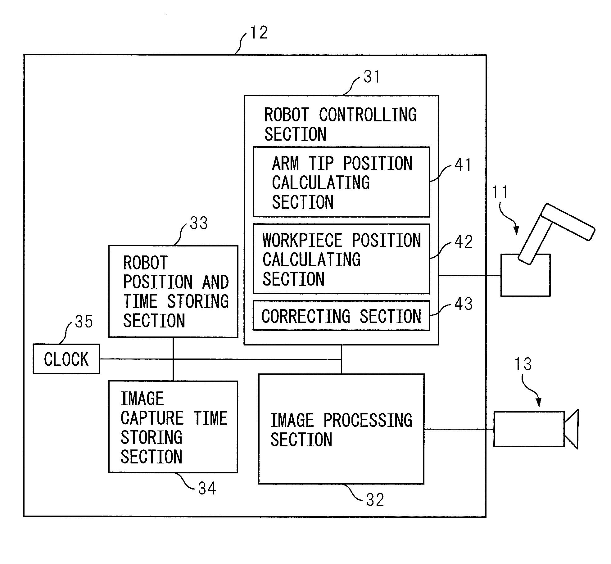 Robot system comprising visual sensor