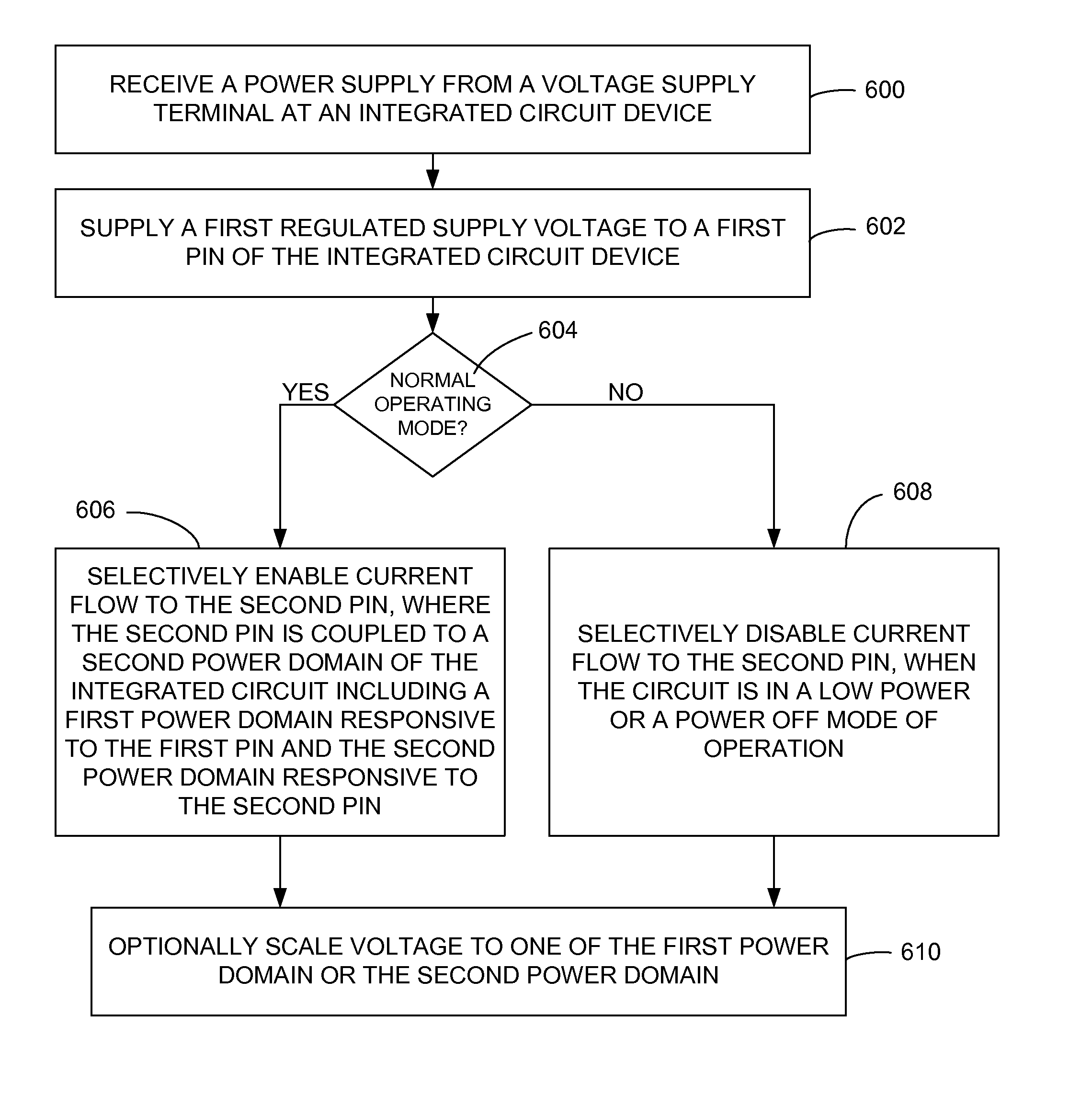 System and method of power distribution control of an integrated circuit