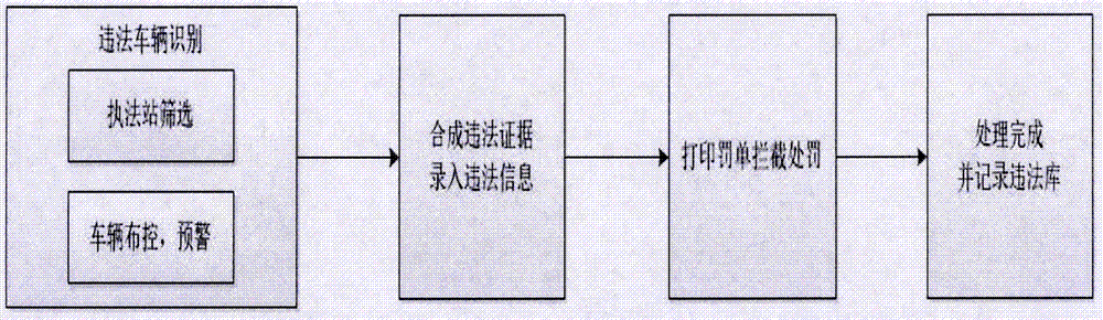 Method for governing highway traffic illegal acts