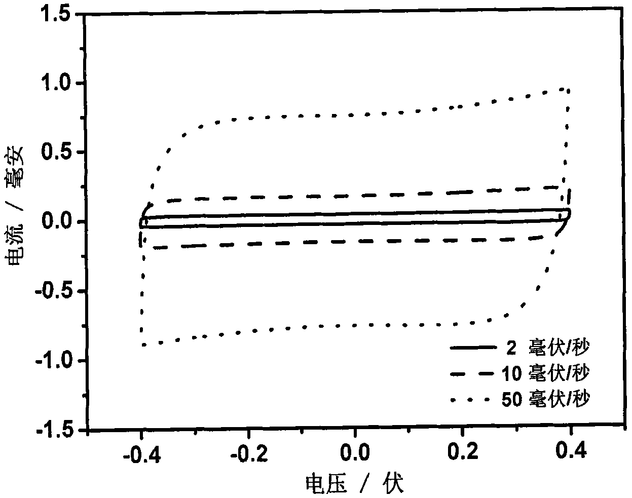 Preparation method of winding type super capacitor