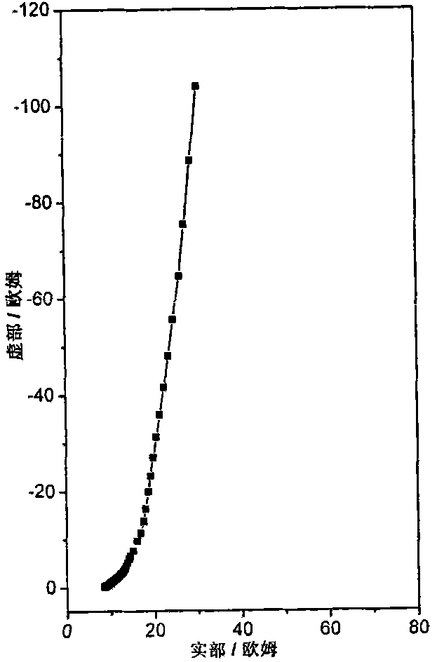 Preparation method of winding type super capacitor