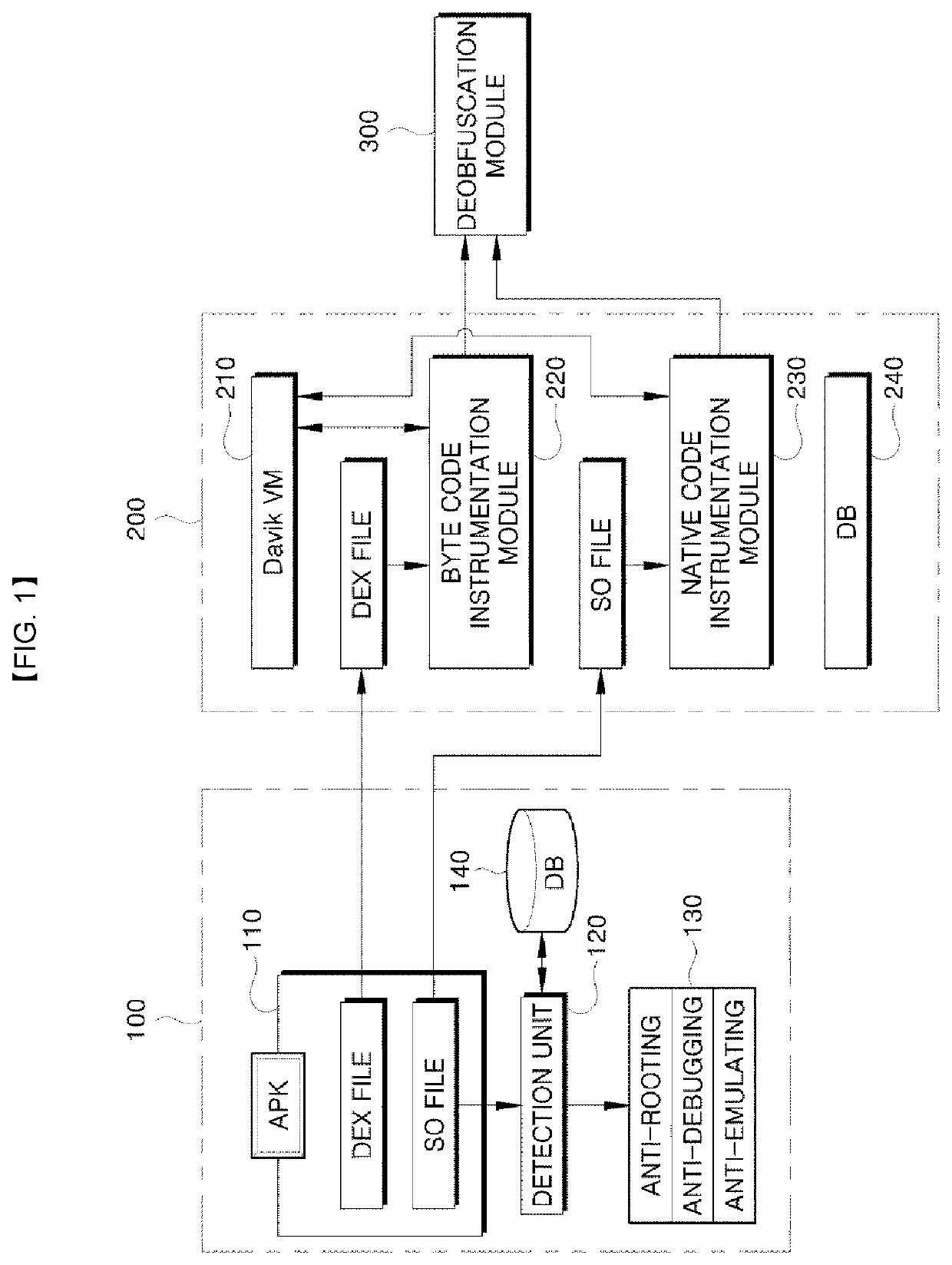 DYNAMIC CODE EXTRACTION-based AUTOMATIC ANTI-ANALYSIS EVASION AND CODE LOGIC ANALYSIS APPARATUS