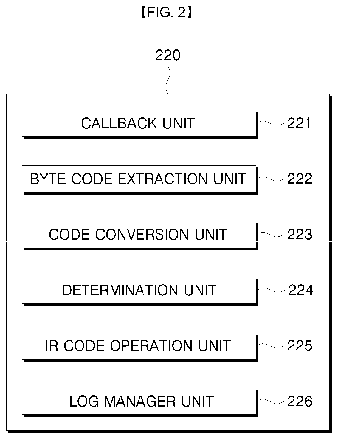 DYNAMIC CODE EXTRACTION-based AUTOMATIC ANTI-ANALYSIS EVASION AND CODE LOGIC ANALYSIS APPARATUS