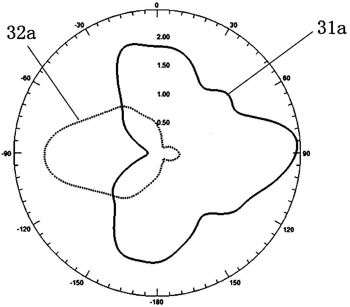 An antenna device and a wireless router