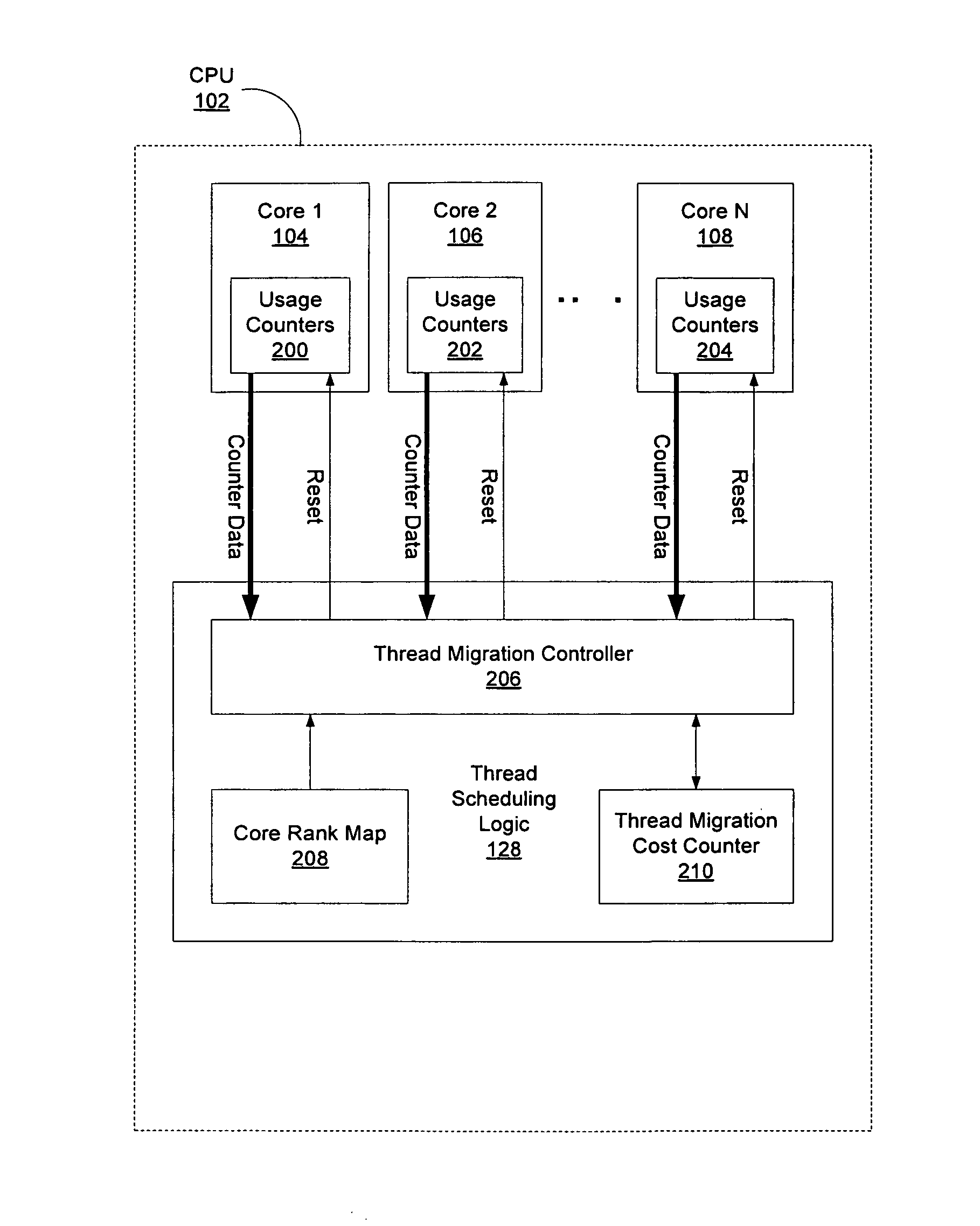 Hardware support for thread scheduling on multi-core processors