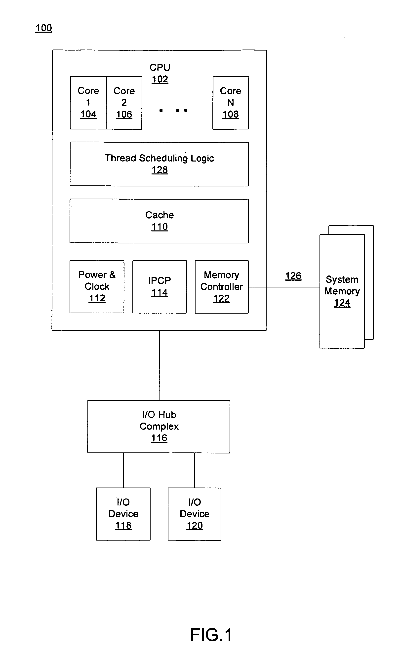 Hardware support for thread scheduling on multi-core processors