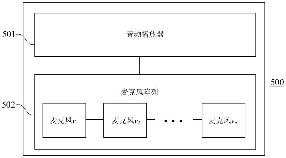 Microphone array detection method and device, electronic equipment and storage medium