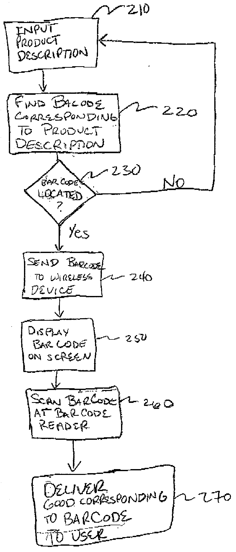 Method and system for securing goods and services for purchase