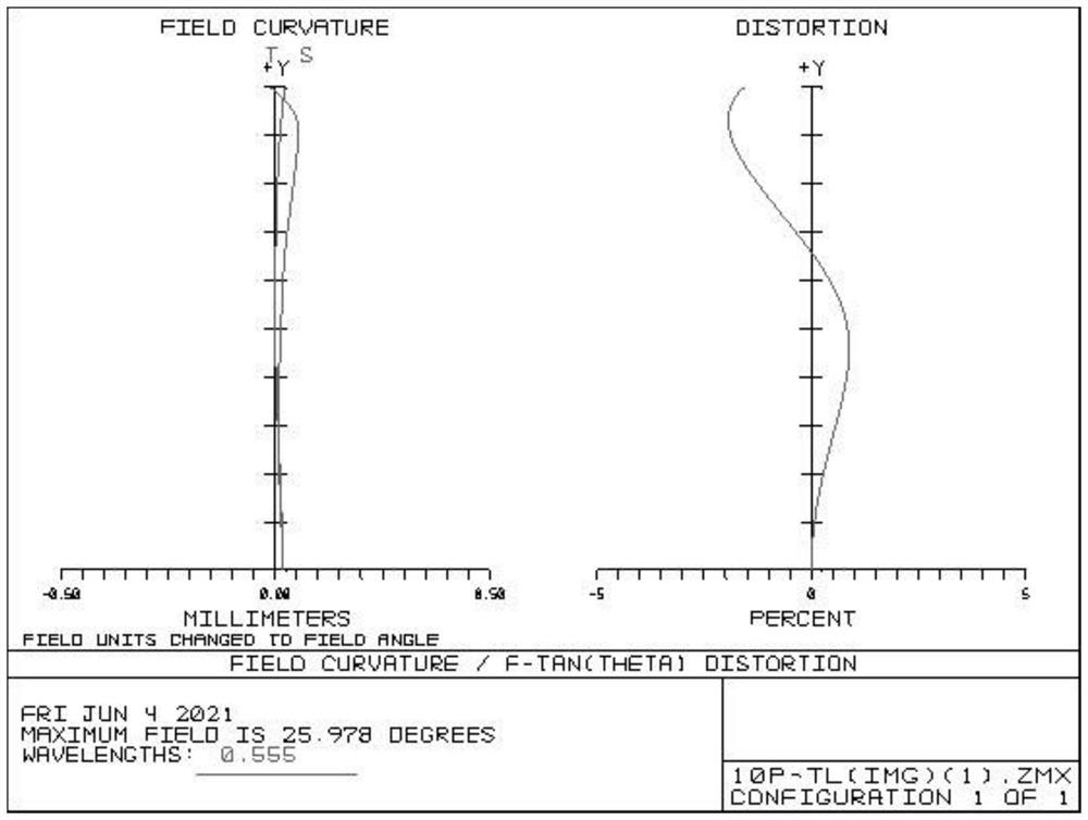 Optical lens group and optical lens