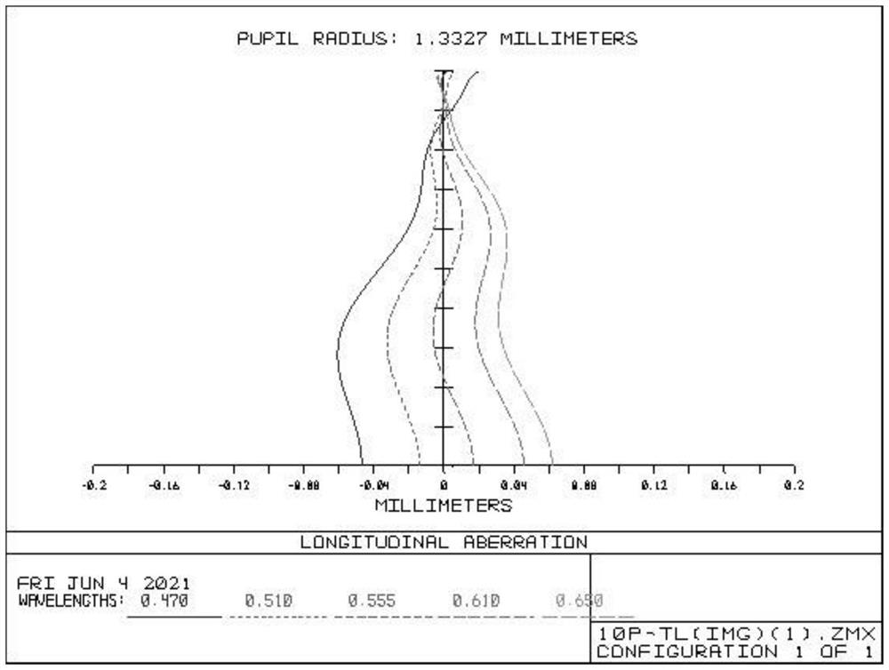 Optical lens group and optical lens