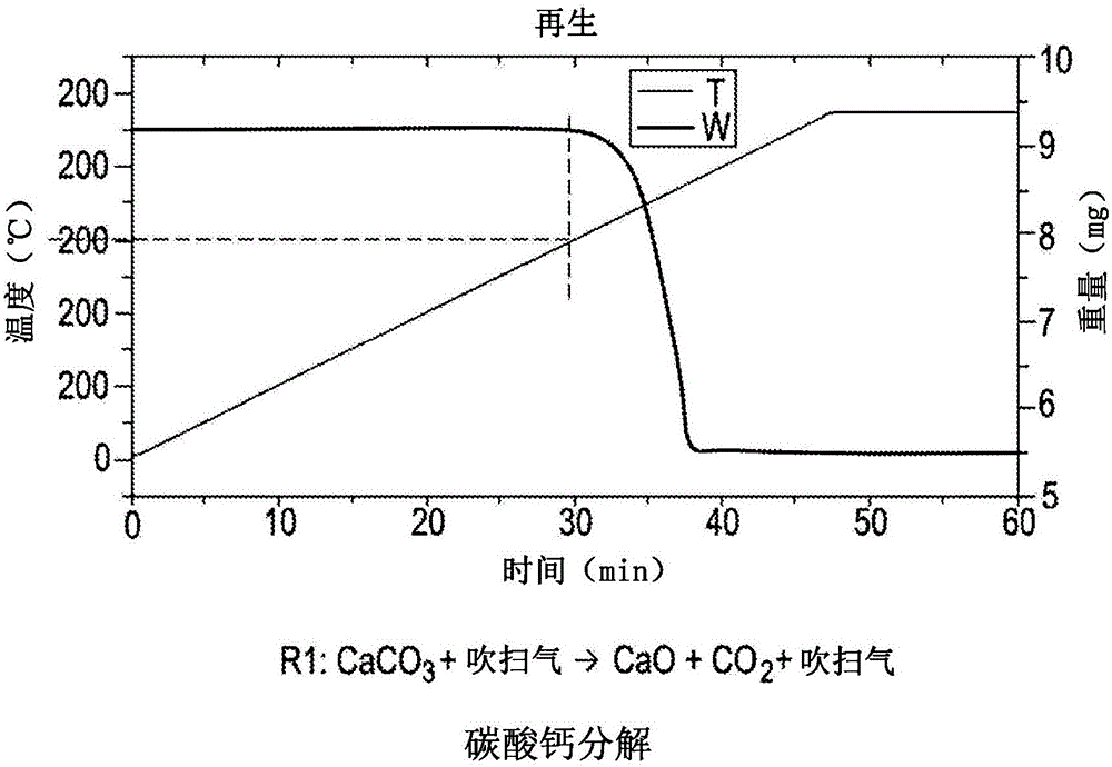 Mineral carbonate looping reactor for ventilation air methane mitigation