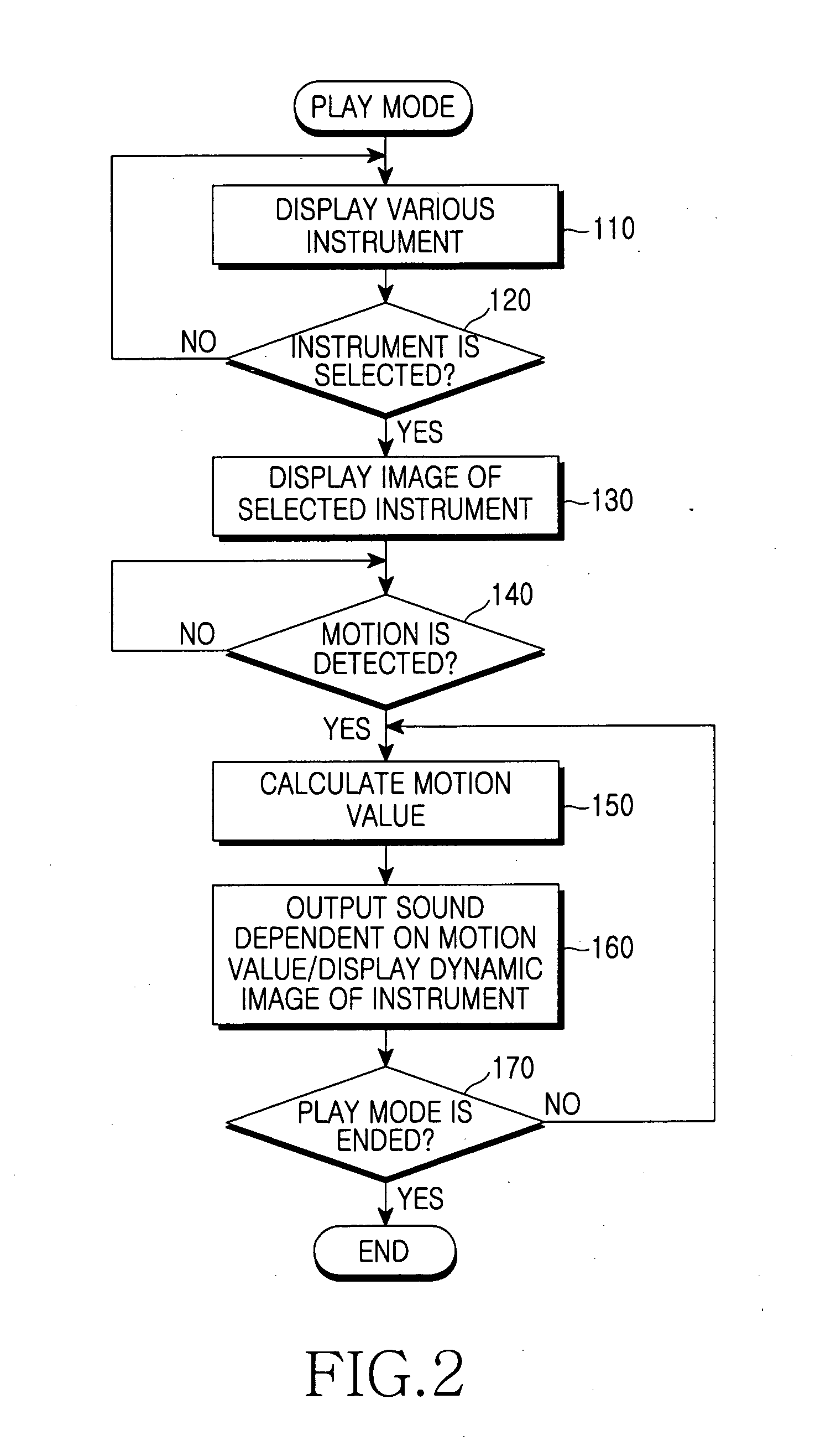 Apparatus and method for controlling music play in mobile communication terminal