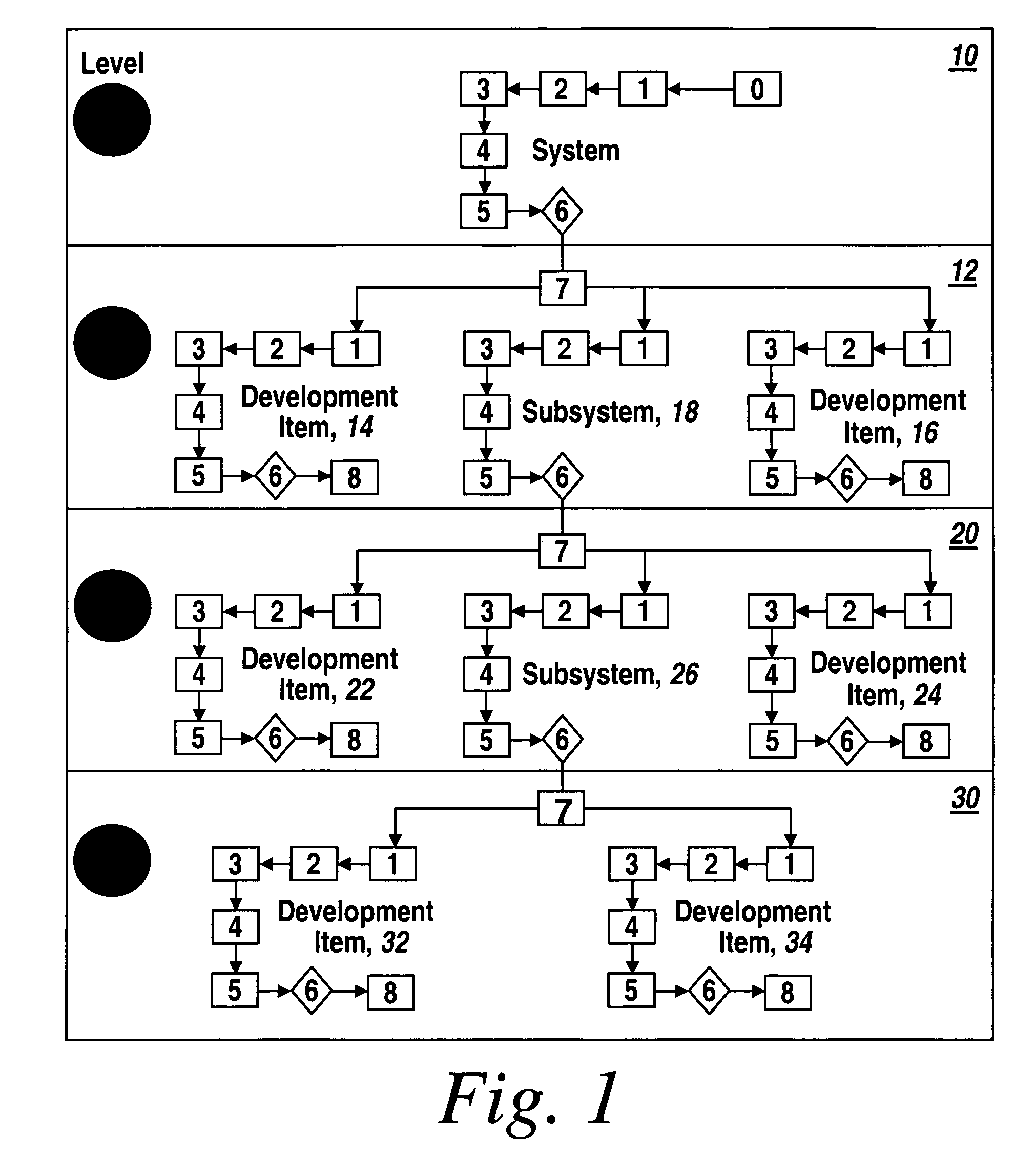 System design combining functional decomposition and object-oriented programming