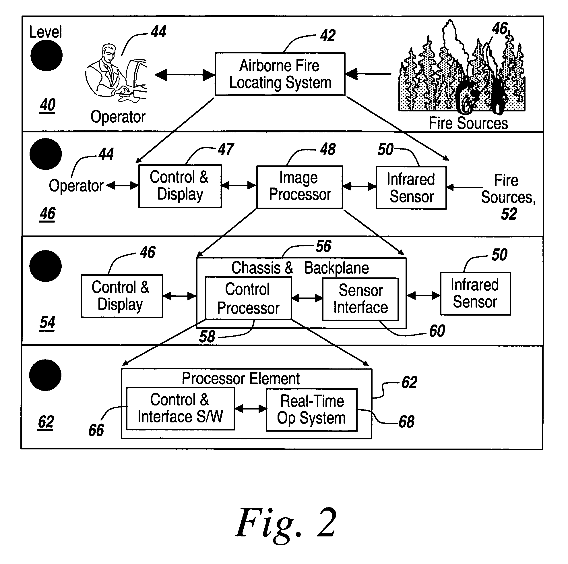 System design combining functional decomposition and object-oriented programming