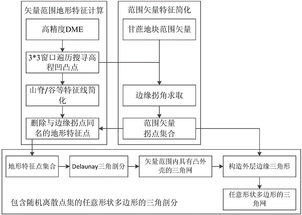 Method and device for acquiring undulating surface sugarcane acreage based on remote sensing image