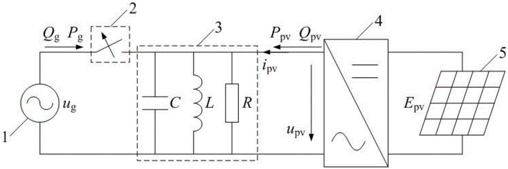 Grid-connected photovoltaic power generation system and its automatic phase shift islanding detection method