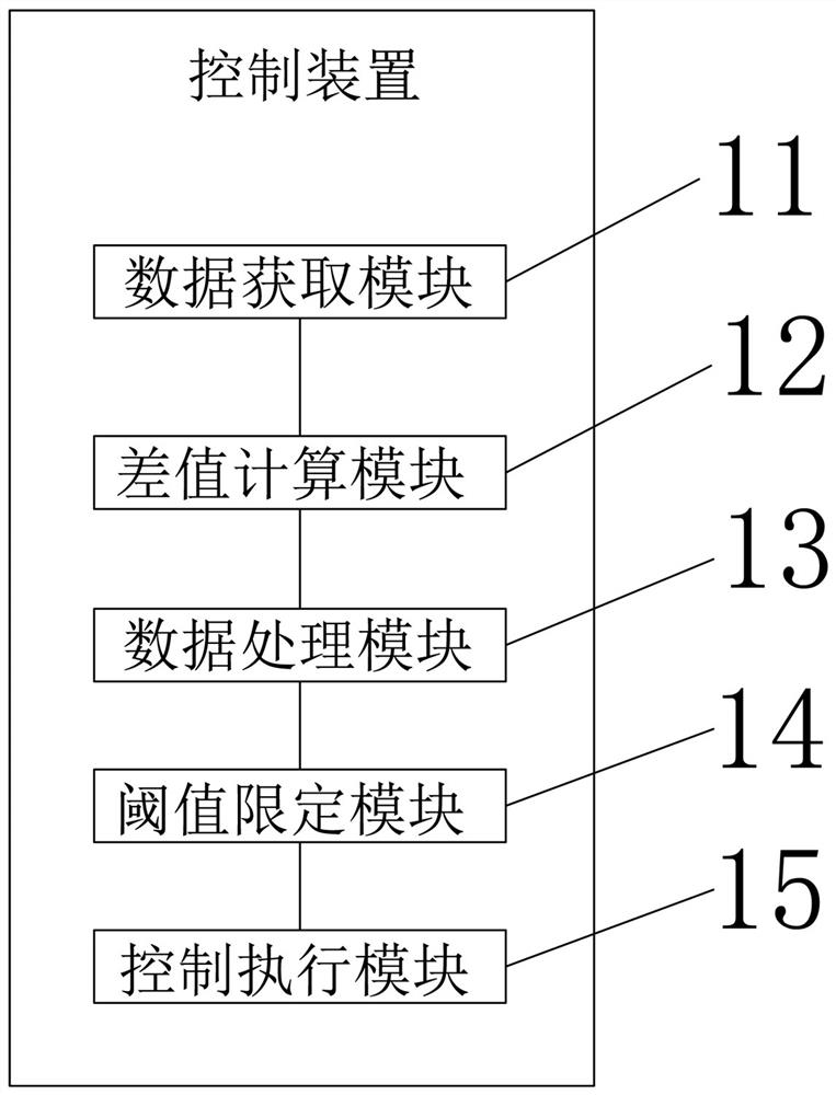 Hydrogen pressure control method and device of fuel cell engine system