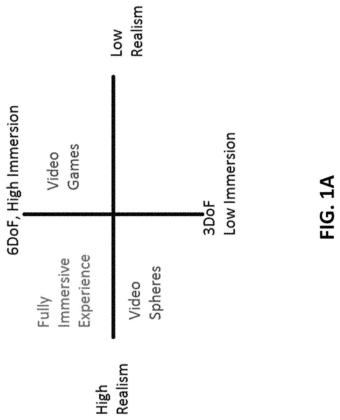 Method and system for fully immersive virtual reality