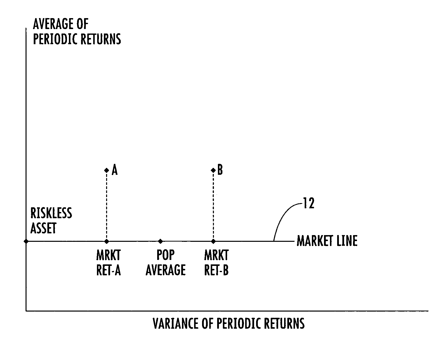 Method for evaluating relative investment performance from internal benchmarks