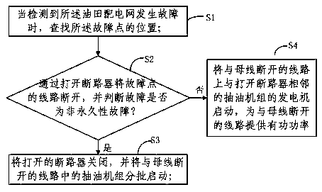 A Fault Handling Method for Oilfield Distribution Network Grounded Through Small Resistance