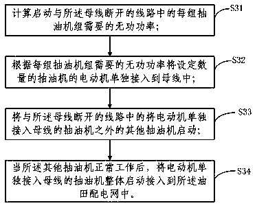 A Fault Handling Method for Oilfield Distribution Network Grounded Through Small Resistance