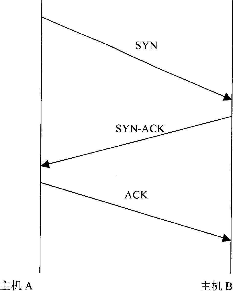 Method for protecting computer network against attack