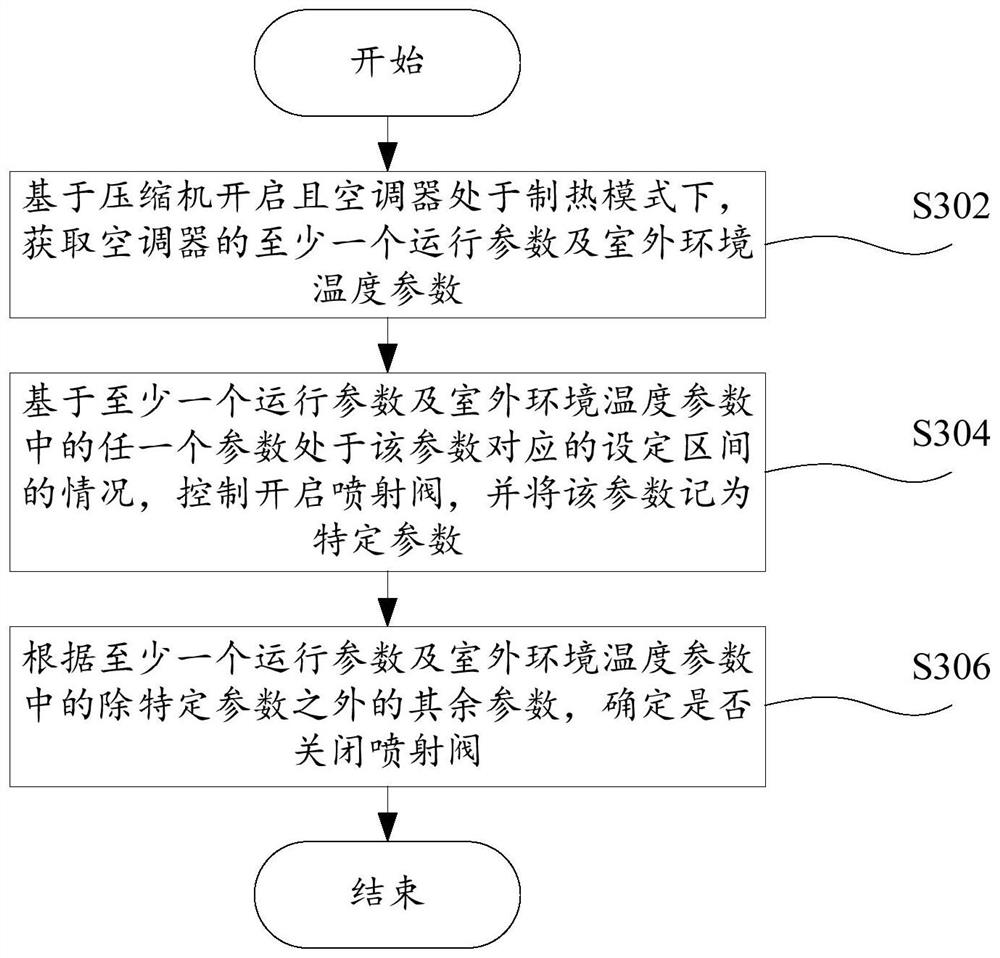 Air conditioner, operation control method thereof, and computer-readable storage medium