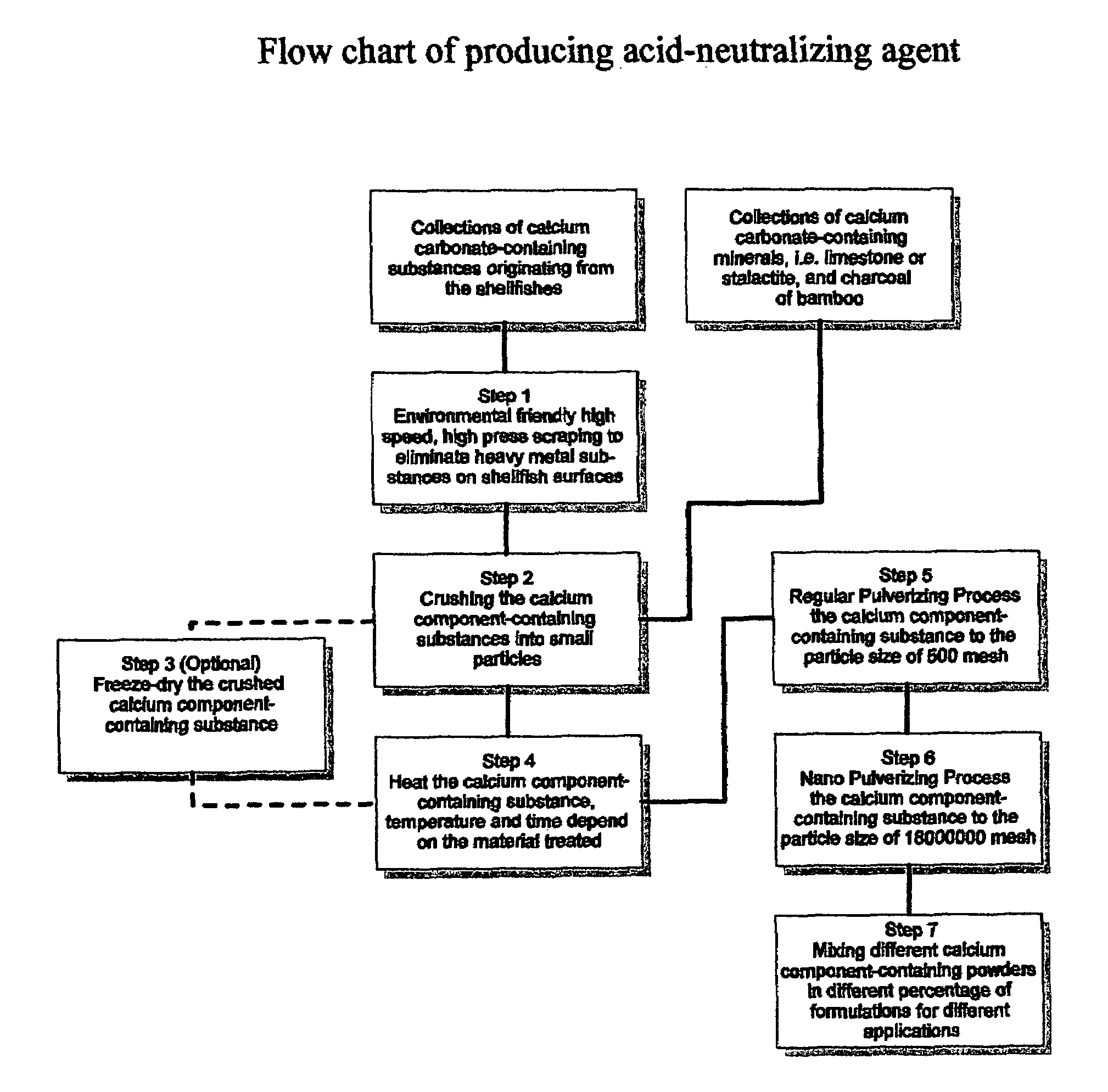 Acid-neutralizing agent