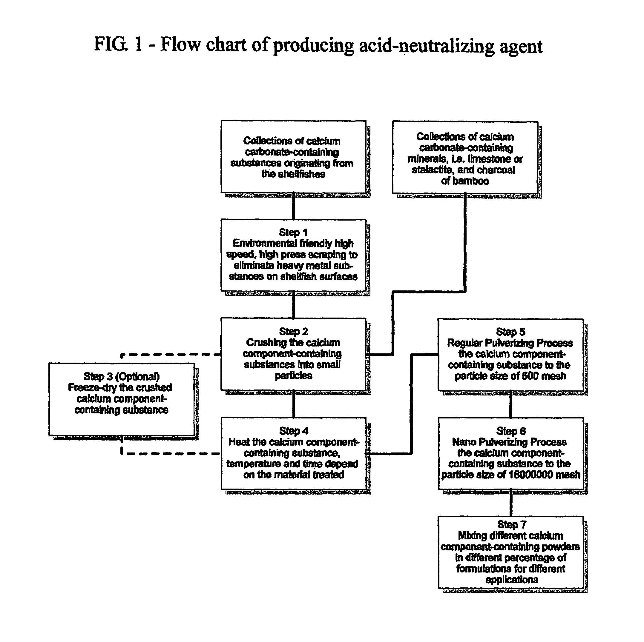 Acid-neutralizing agent